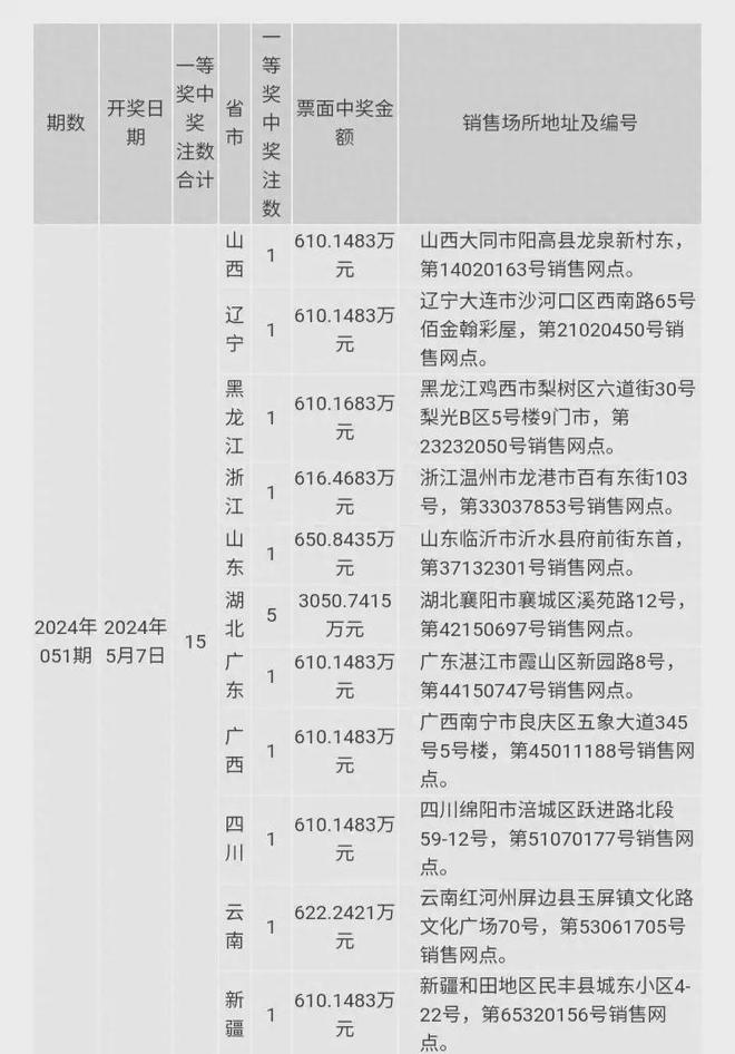 2024澳门六今晚开奖结果是多少内部报告与市场数据解析,2024澳门六今晚开奖结果是多少_Prime79.506