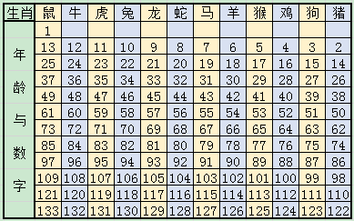 2024十二生肖49码表助你实现梦想的新年目标,2024十二生肖49码表_高级款50.356