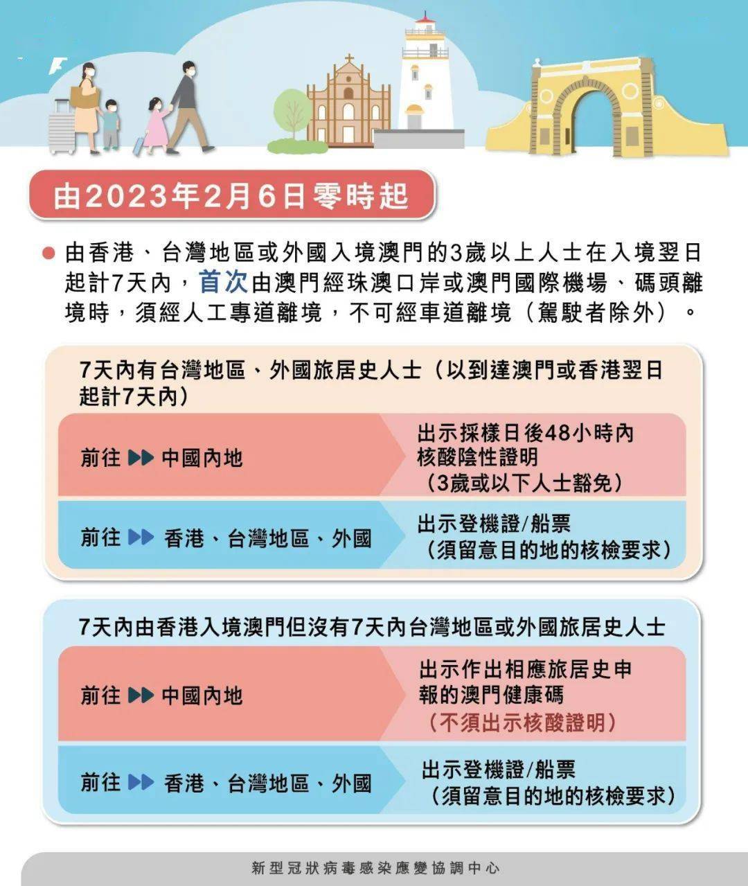 大众网官方澳门香港网新机遇与挑战的前景展望,大众网官方澳门香港网_轻量版77.592