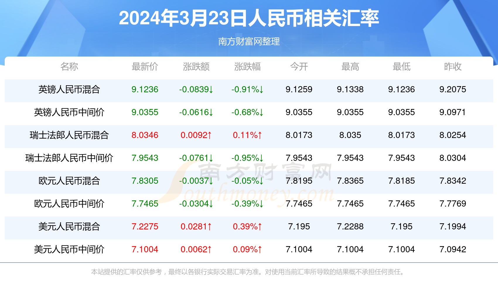 最新资讯 第293页