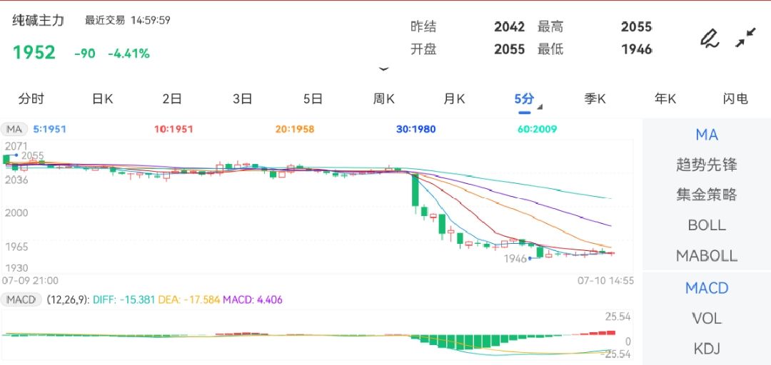 使用攻略 第290页