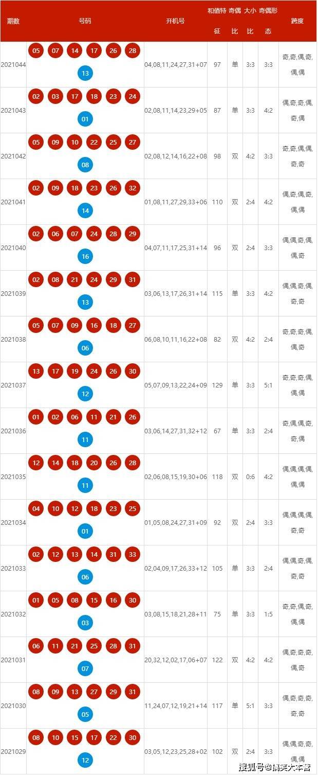 2024年新奥历史开奖结果助你规划未来的蓝图,2024年新奥历史开奖结果_超值版15.225