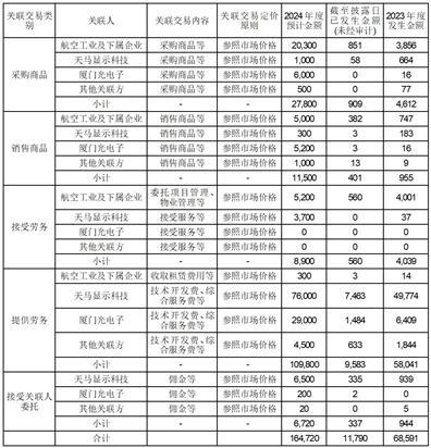 游戏开发 第292页