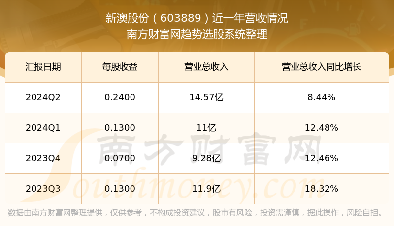 新澳2024年开奖记录在公园中享受自然，放松心情,新澳2024年开奖记录_LE版33.696