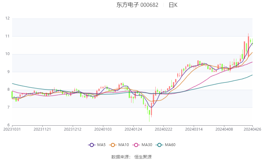 澳门六和彩资料查询2024年免费查询01-32期新兴行业的投资机会,澳门六和彩资料查询2024年免费查询01-32期_Phablet17.953