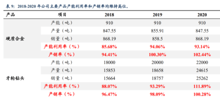 使用攻略 第274页