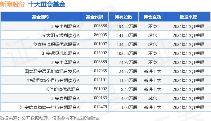 2024年新澳历史开奖记录从数据中获取洞察,2024年新澳历史开奖记录_进阶款83.389