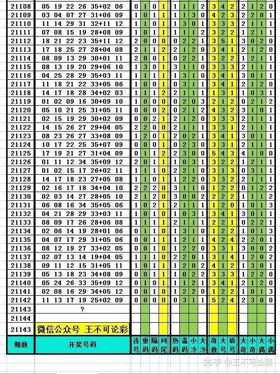 2025新奥历史开奖记录表一