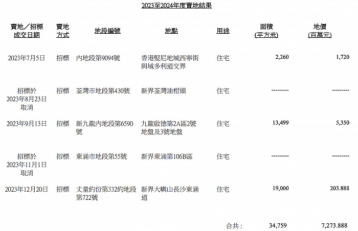 2025新澳历史开奖记录香港开