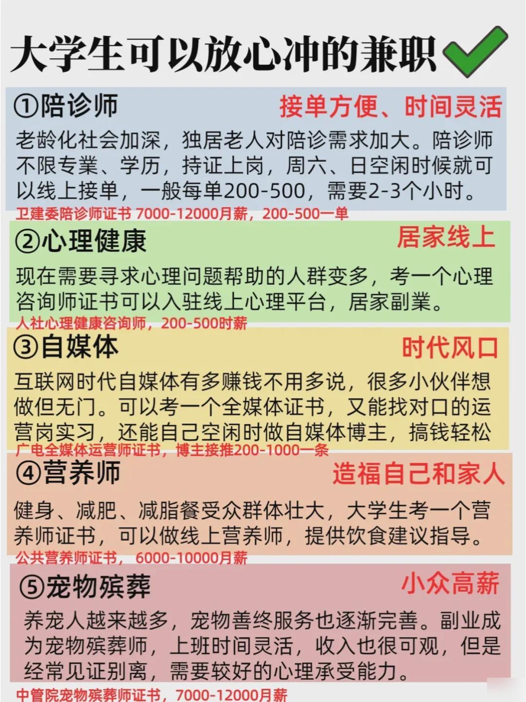 兼职背后的大学生，你以为的轻松赚钱，藏着多少你不知道的辛酸与秘密？