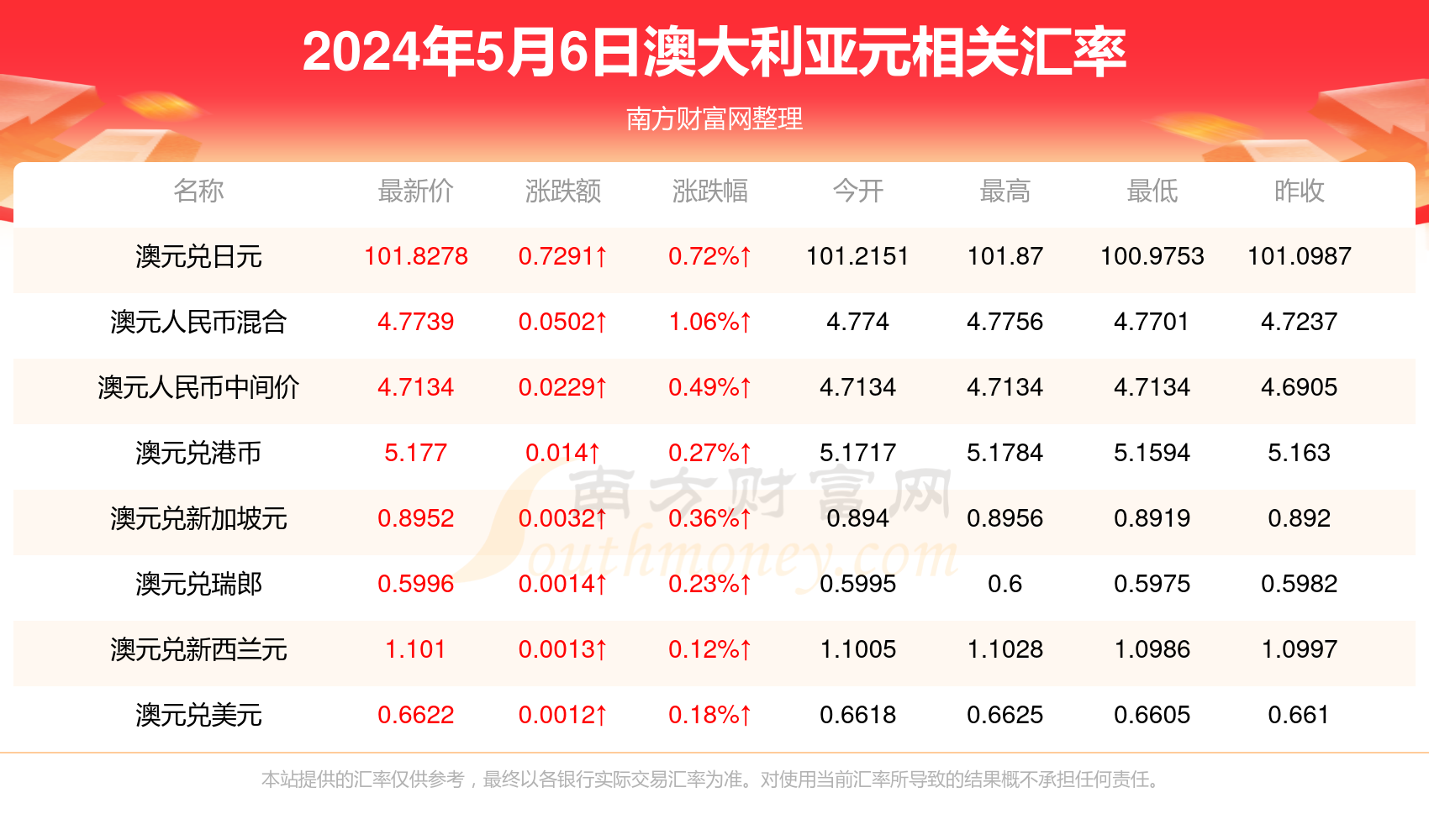 新澳2025开奖记录大揭秘！75.870背后的幸运数字趋势让人震惊，你选对了吗？