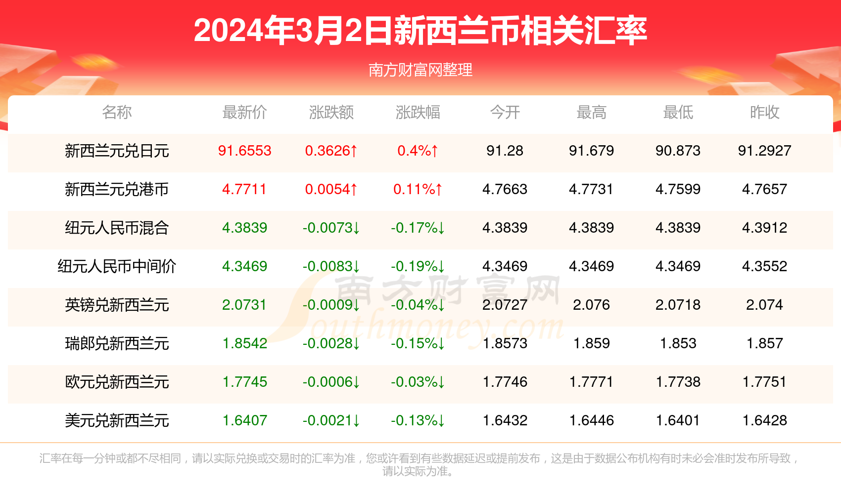 震惊！2025年新澳门今晚开奖结果查询表暗藏玄机，用户行为揭秘竟与pack77.736有关？！