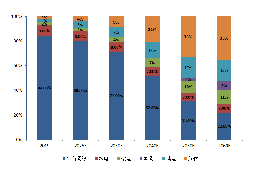 花Ж葬 第3页