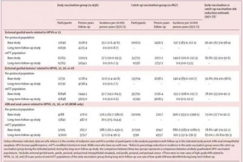 重磅来袭！湖北男性HPV疫苗全面启动，谁将率先‘脱险’？