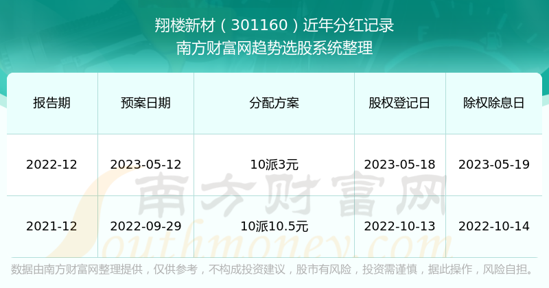 2025新澳门历史开奖记录查询结果震撼来袭！打破传统界限，年轻人如何用钱包版13.357玩转新潮流？