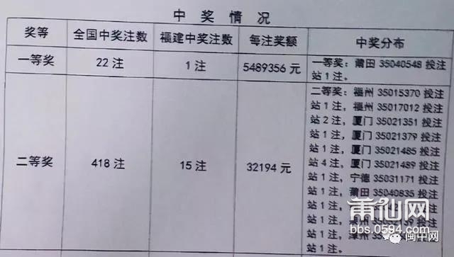 惊爆！福建1.11亿大奖背后竟藏着这样的秘密，你绝对想不到！