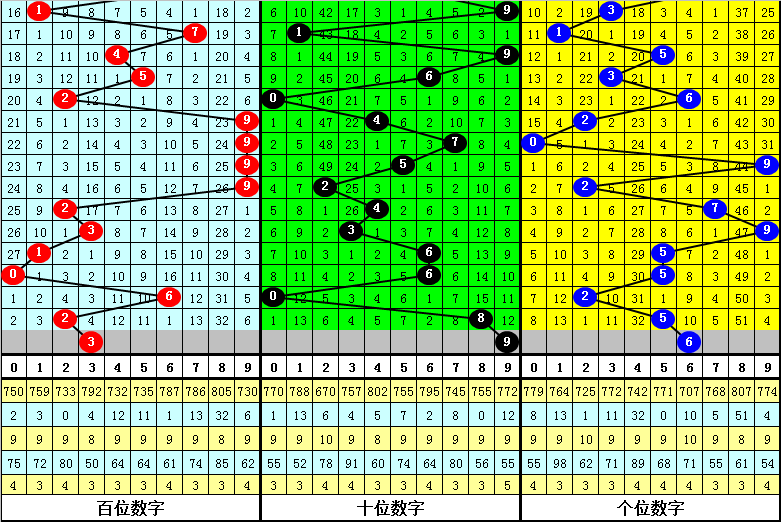 二四六期中特期期准免费资料