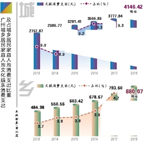 震惊！广州直播电商零售额凭什么稳坐全国第一？背后的秘密令人意想不到！