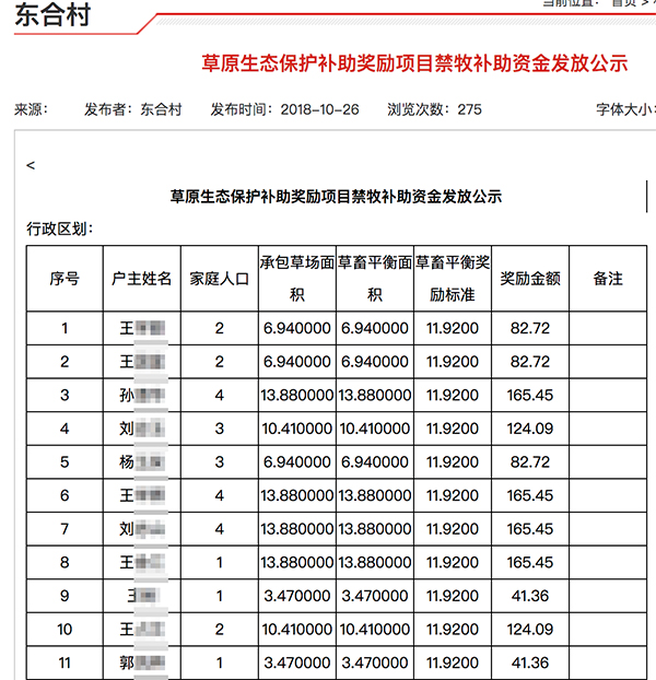 惊！补贴公示竟成隐私泄露重灾区？你的个人信息可能已在网络裸奔！