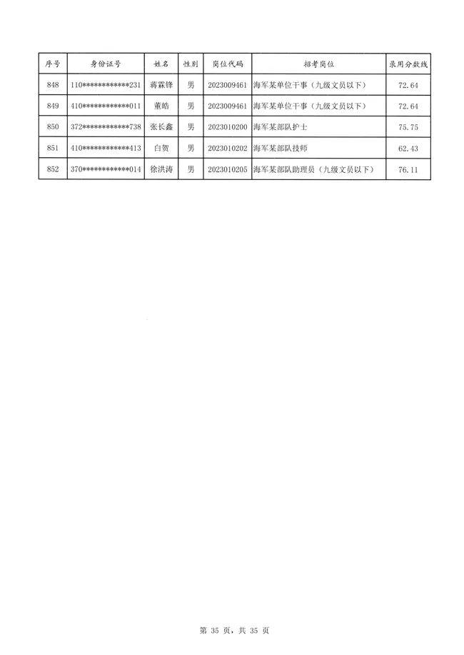 官方紧急删除拟录用公示名单！背后疑云重重，真相究竟几何？