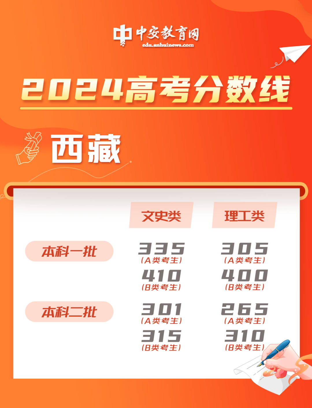 揭秘新澳门2025年资料大全管家婆，超值版87.158背后的成功密码，错过必后悔！