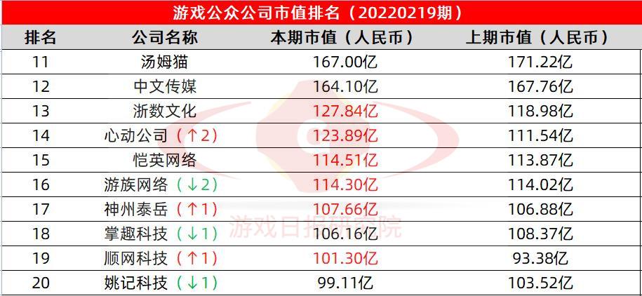 高盛称A股有望在三个月内反超港股