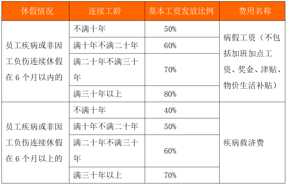 震惊！单休竟比双休多上7年班？真相让人崩溃！