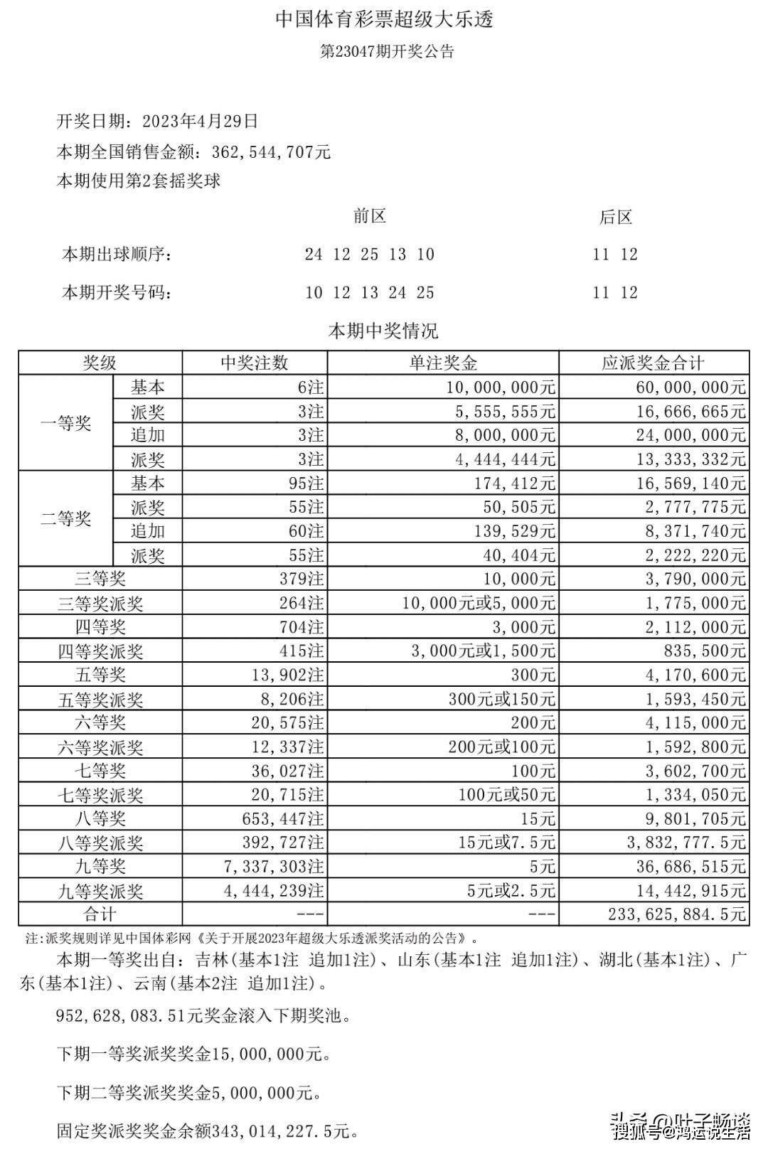 惊！新澳天天开奖1052期DP95.96暗藏玄机，助你轻松制定逆袭计划！