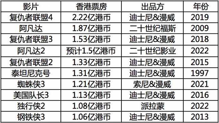 2025香港历史开奖记录