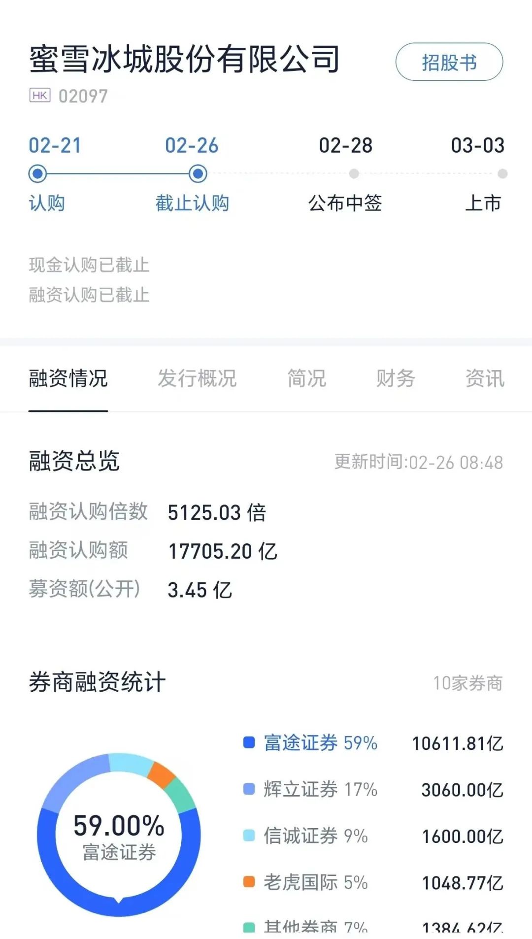 惊爆！蜜雪融资超1.77万亿，是神话还是泡沫？背后真相令人咋舌！