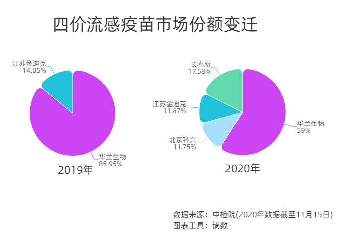 惊！近四成流感疫苗竟成废品，背后真相令人心寒！