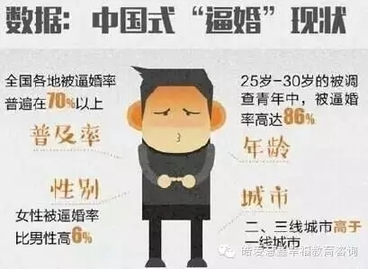 长辈为什么一定要催我们结婚？背后有什么「焦虑」存在吗？