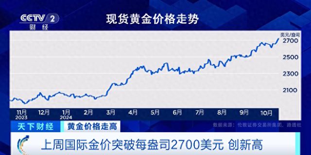 金价大跌创一周新低