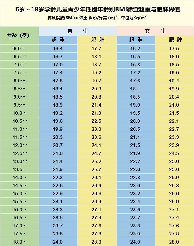 震惊！全球26亿人陷入肥胖危机，你的健康正在悄悄被吞噬！