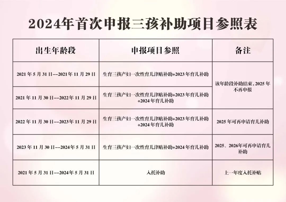 呼和浩特:二孩补贴5万三孩补贴10万