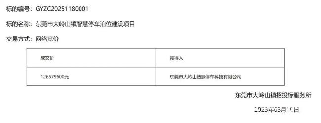 官方回应7790个停车位卖出上亿元