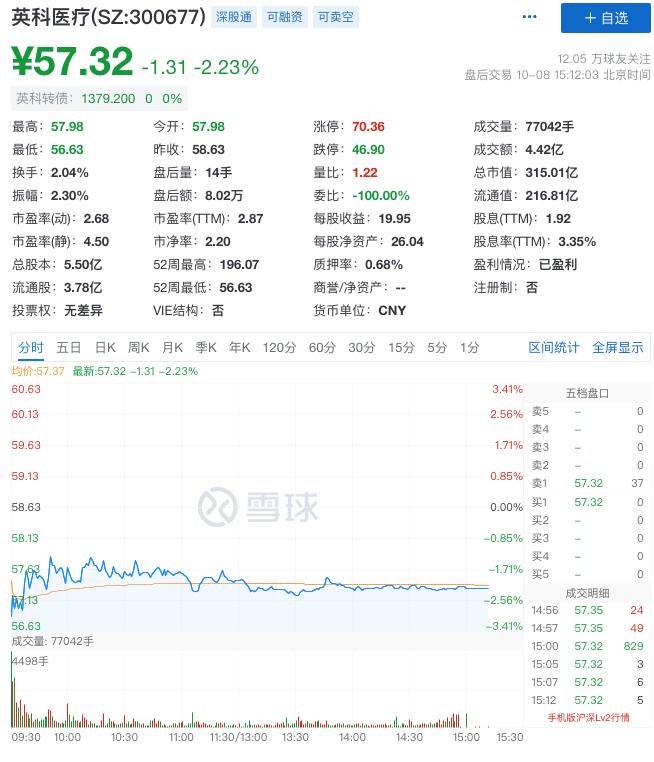 惊！315曝光后，这些上市公司股价竟暴跌XX%！投资者该如何自救？