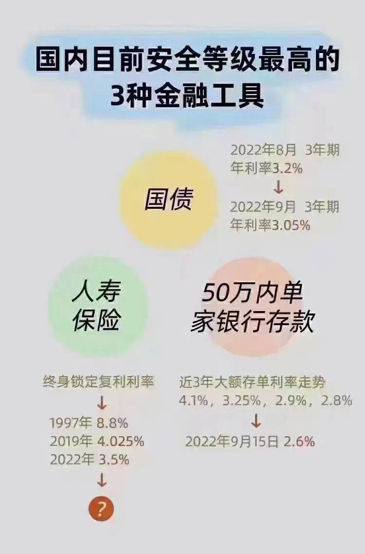 理财产品承诺9%利息投200万后爆雷