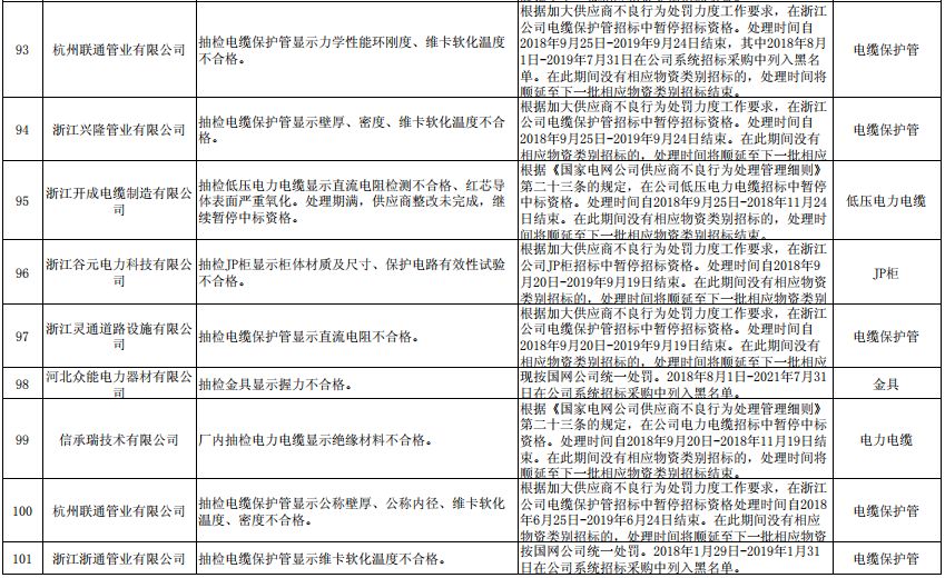 315曝光问题初步处置情况汇总