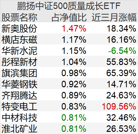 2025年3月17日 第13页