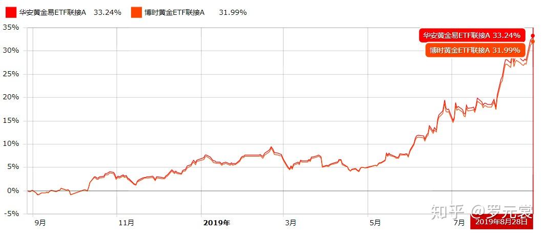 惊！男子急抛339万黄金后，金价竟暴涨！他后悔了吗？