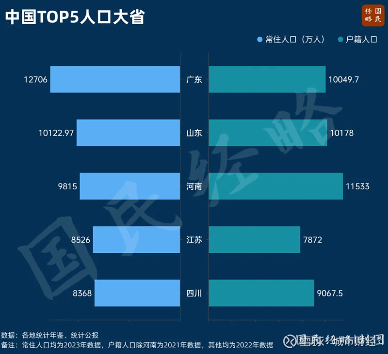 震惊！13省份2024年人口数据曝光，这个省份竟出现惊人逆转！