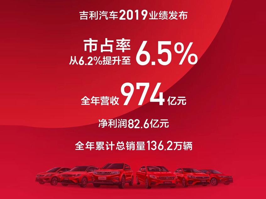 惊！吉利净利润166.3亿背后的秘密，你绝对想不到！