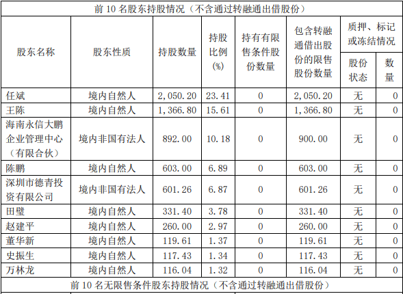 A股天价离婚案女方分走4.1亿