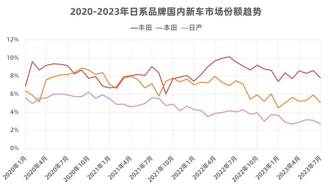 震惊！中国车企大洗牌，未来仅剩7家？谁将出局，谁又能笑到最后？