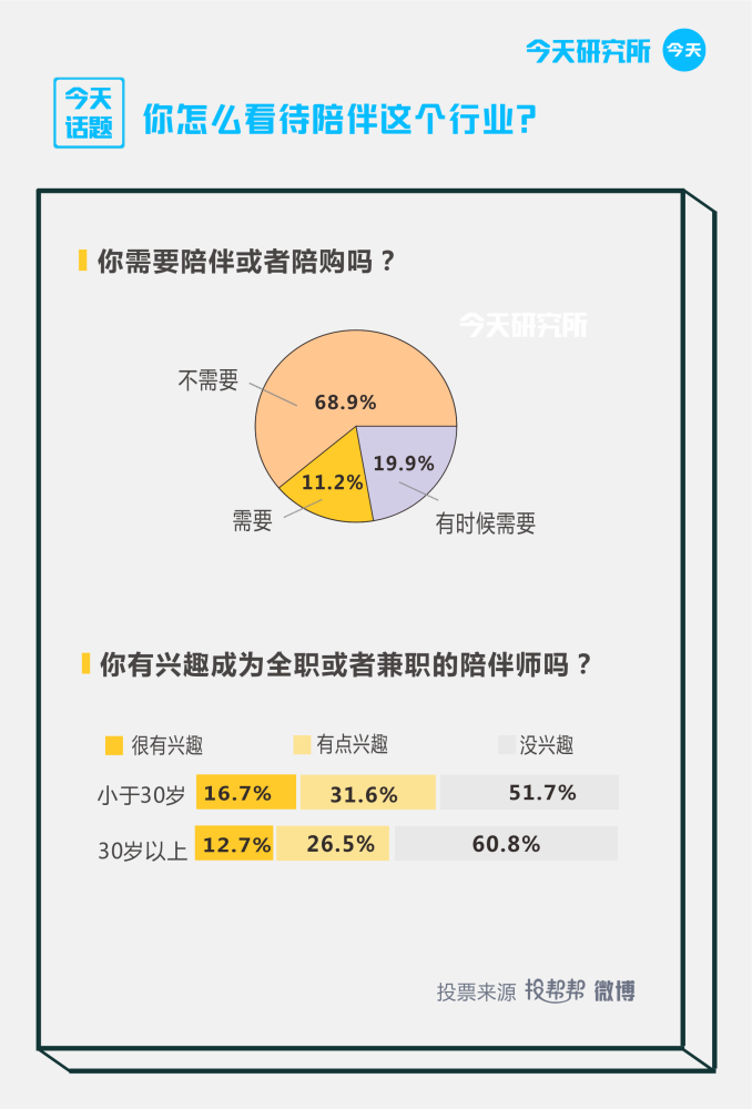 惊！儿童陪伴师月薪竟达4.5万？揭秘高薪背后的陪伴经济风暴！