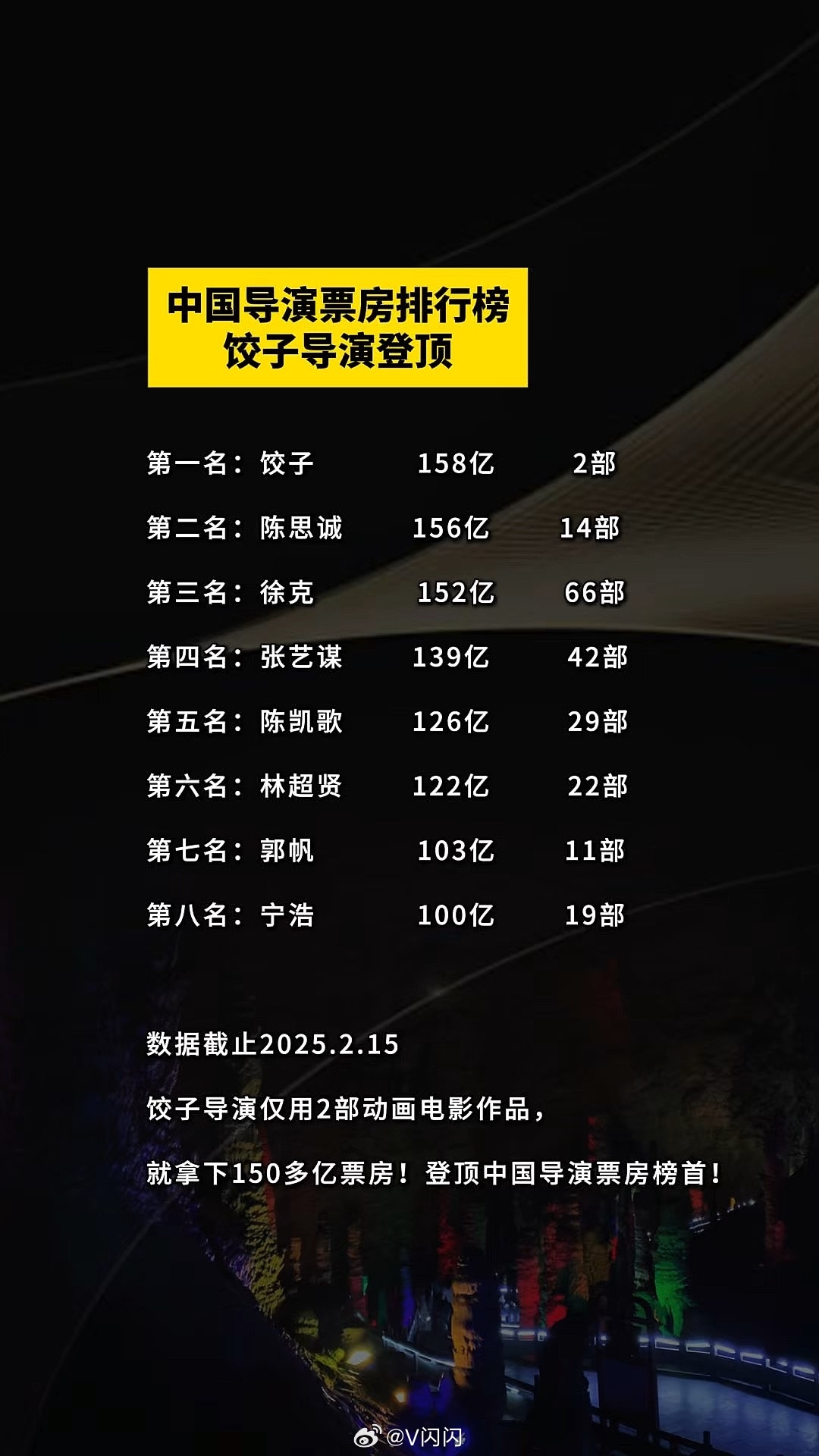 震惊！中国影史首位导演饺子票房突破200亿，背后竟藏着这些不为人知的秘密！