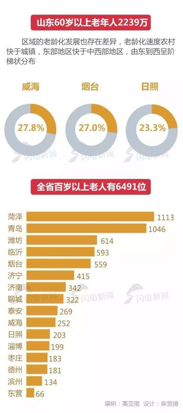 震惊！9000万低龄老年人背后隐藏的危机，他们的未来谁来守护？