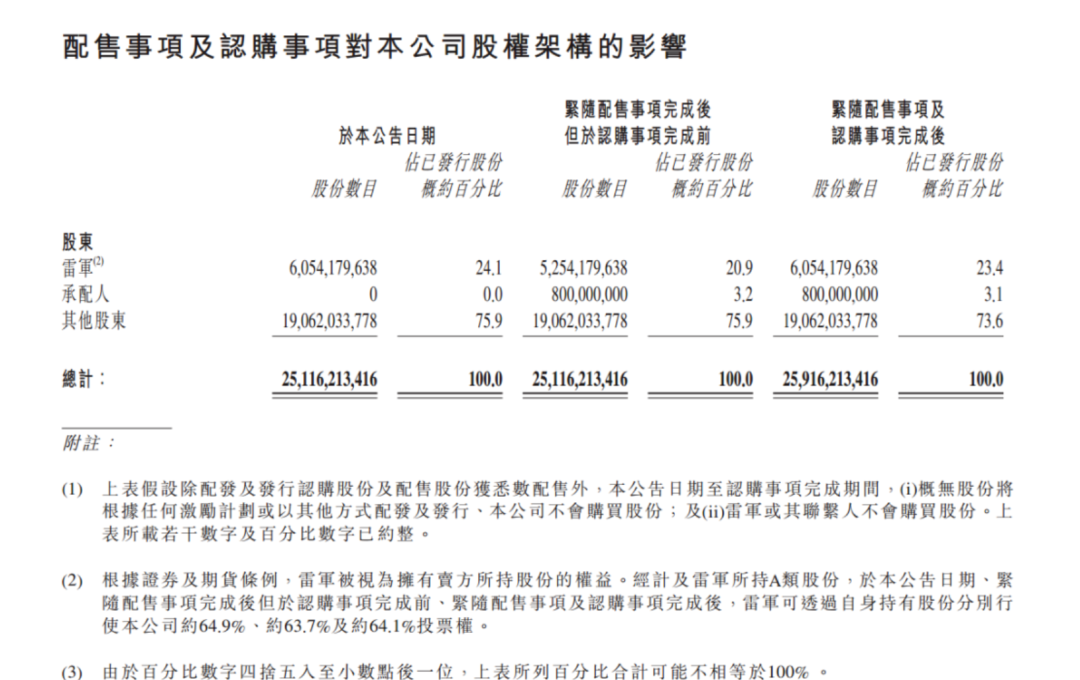 震惊！雷军最新持股大曝光，背后竟隐藏着这样的惊天布局！